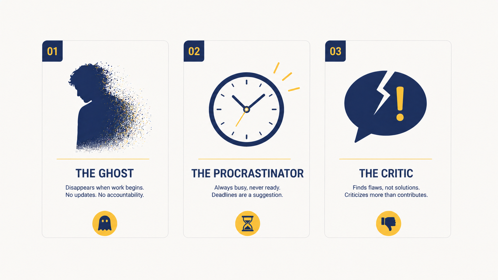 Mona's mental map of the four group project slacker personas: Ghost, Procrastinator, Critic, and Accidental Tourist
